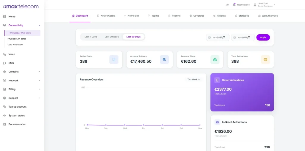 Track sales and revenue in real time